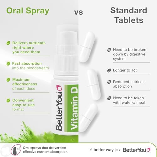 BetterYou Vitamin D 3000 IU Daily Oral Spray 3-month Supply Natural Peppermint Flavour