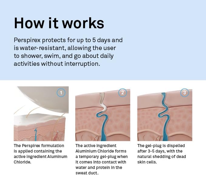 Perspirex Comfort Antiperspirant Deodorant Roll On 20ml