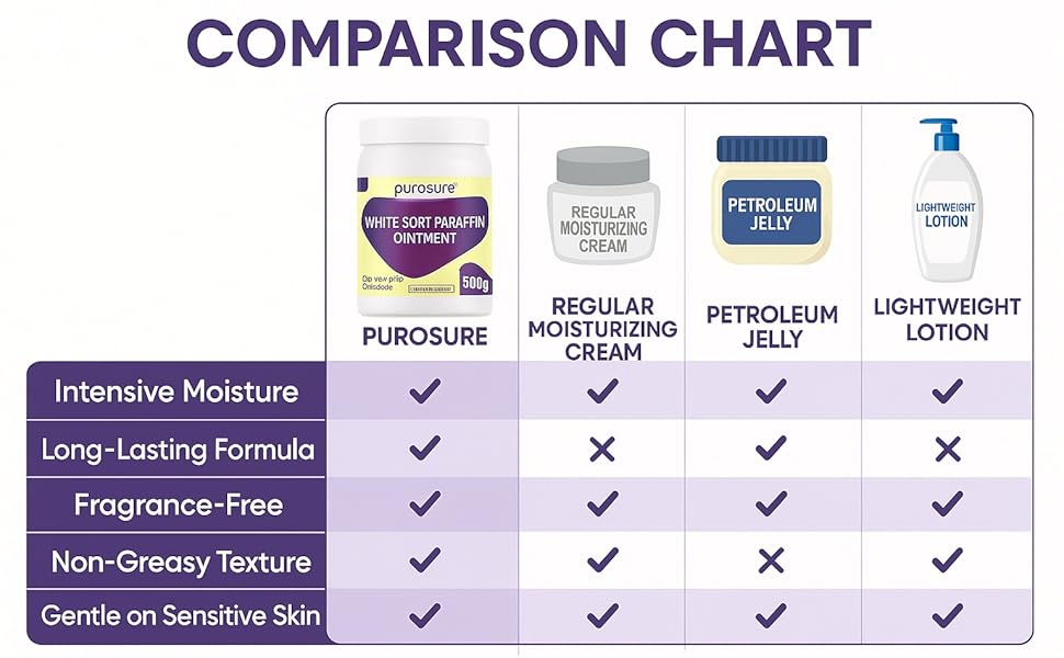 Purosure White Soft Paraffin Moisturising Cream 500G