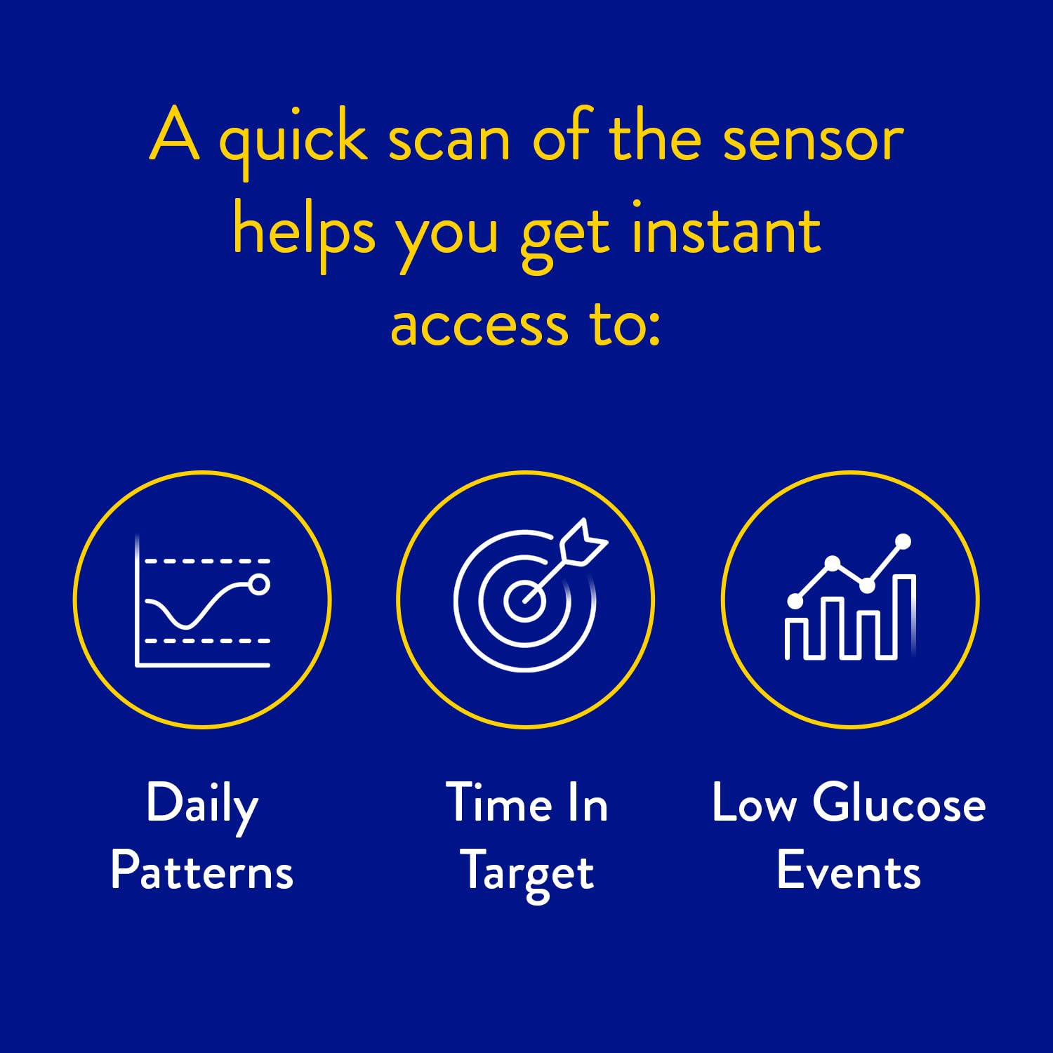 Abbott FreeStyle Libre 3 Sensor Flash Glucose Monitoring System Compact Continuous Glucose Monitoring (CGM)
