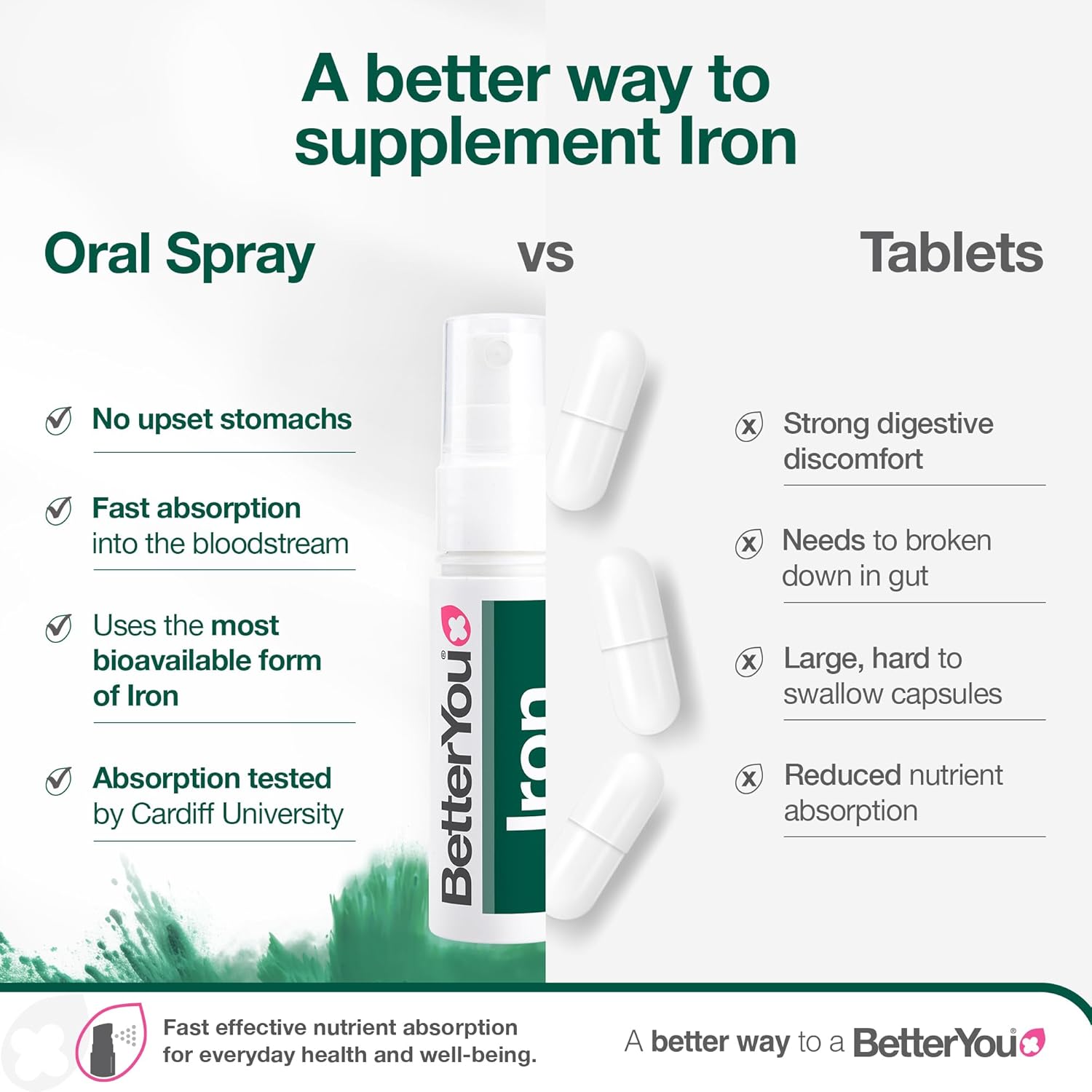 BetterYou Iron 10MG Daily Oral Spray 25ML