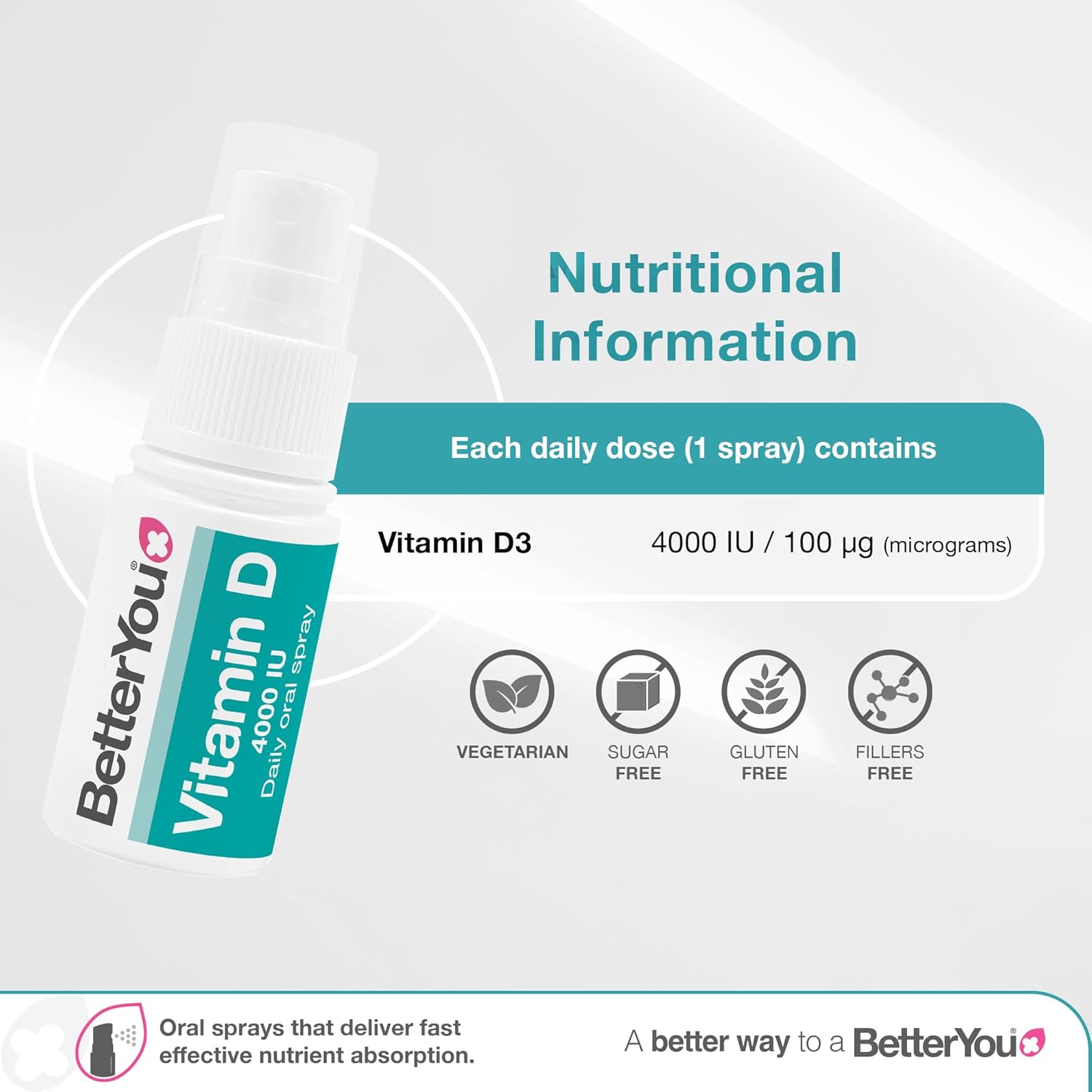 BetterYou Vitamin D 4000 IU Daily Oral Spray 3-month Supply Natural Peppermint Flavour