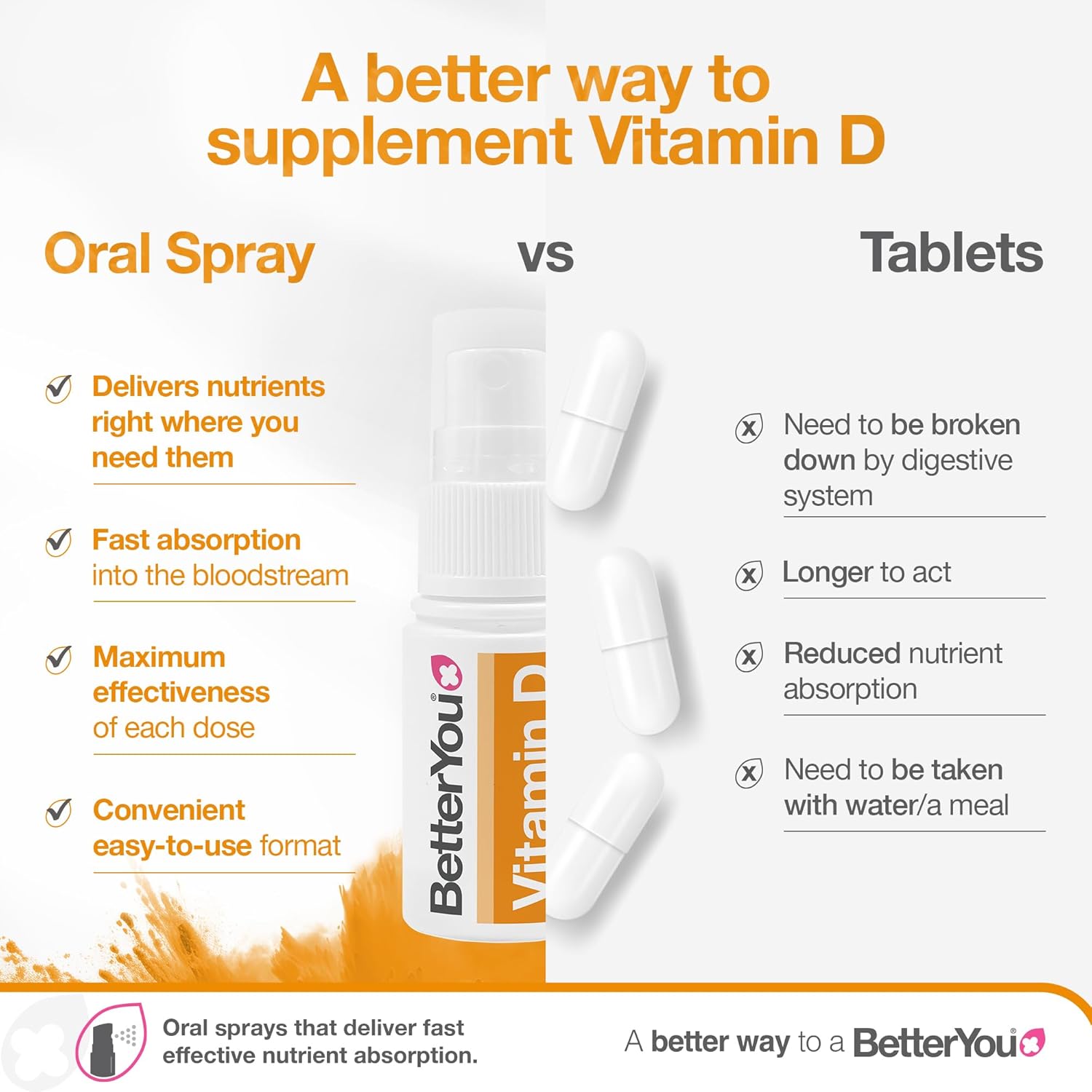 BetterYou Vitamin D 400 IU Junior Daily Oral Spray 3-month Supply Natural Peppermint Flavour