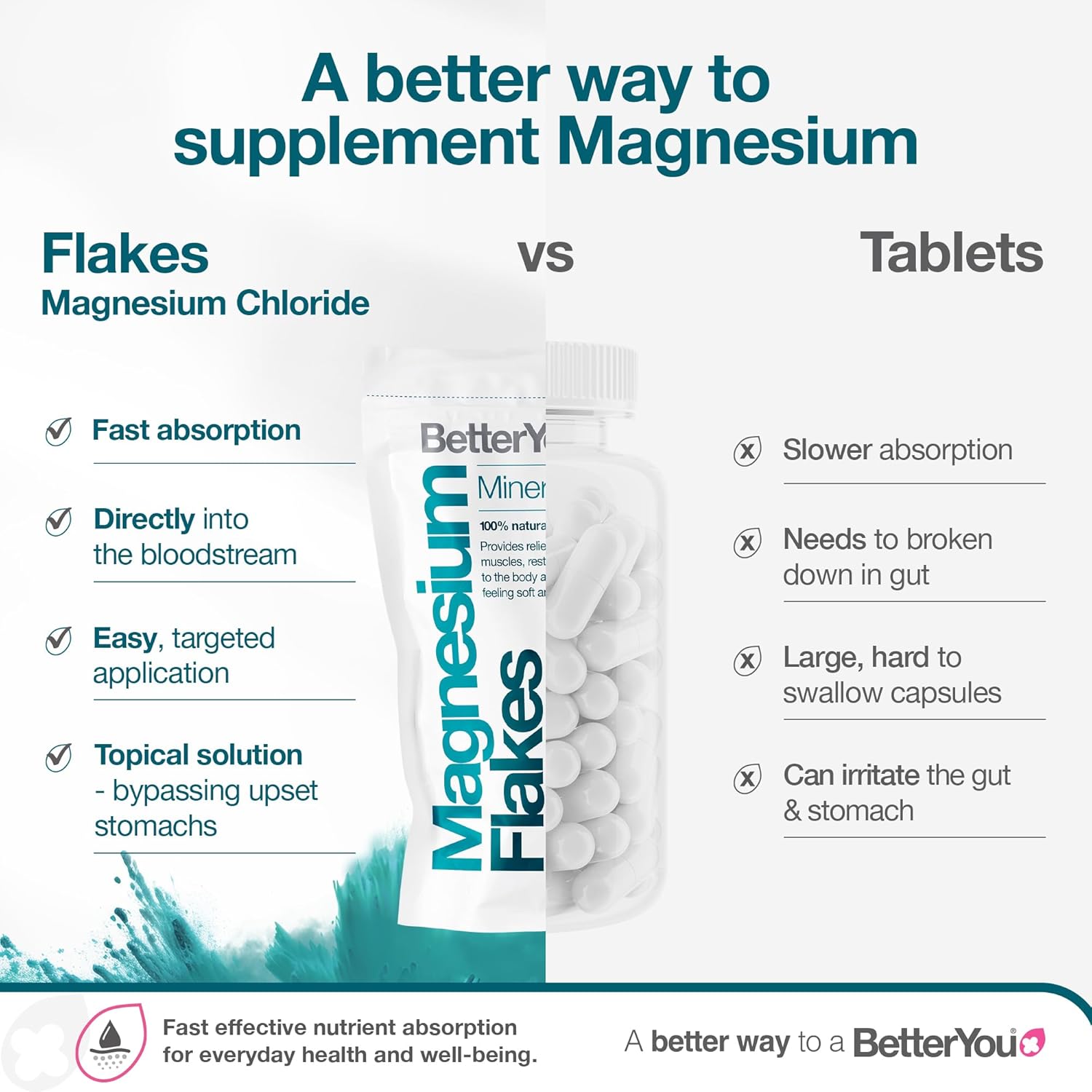 BetterYou Magnesium Original Bath Flakes 1kg