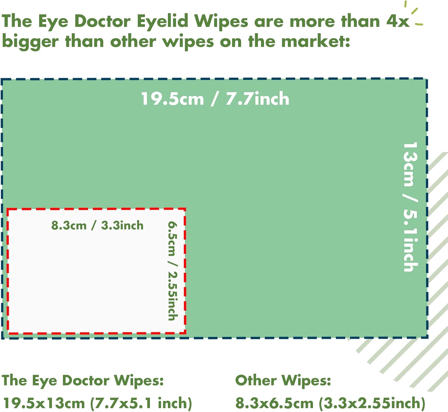 The Eye Doctor Tea Tree Eyelid Wipes – 20 Wipes for Blepharitis, Dry & Sensitive