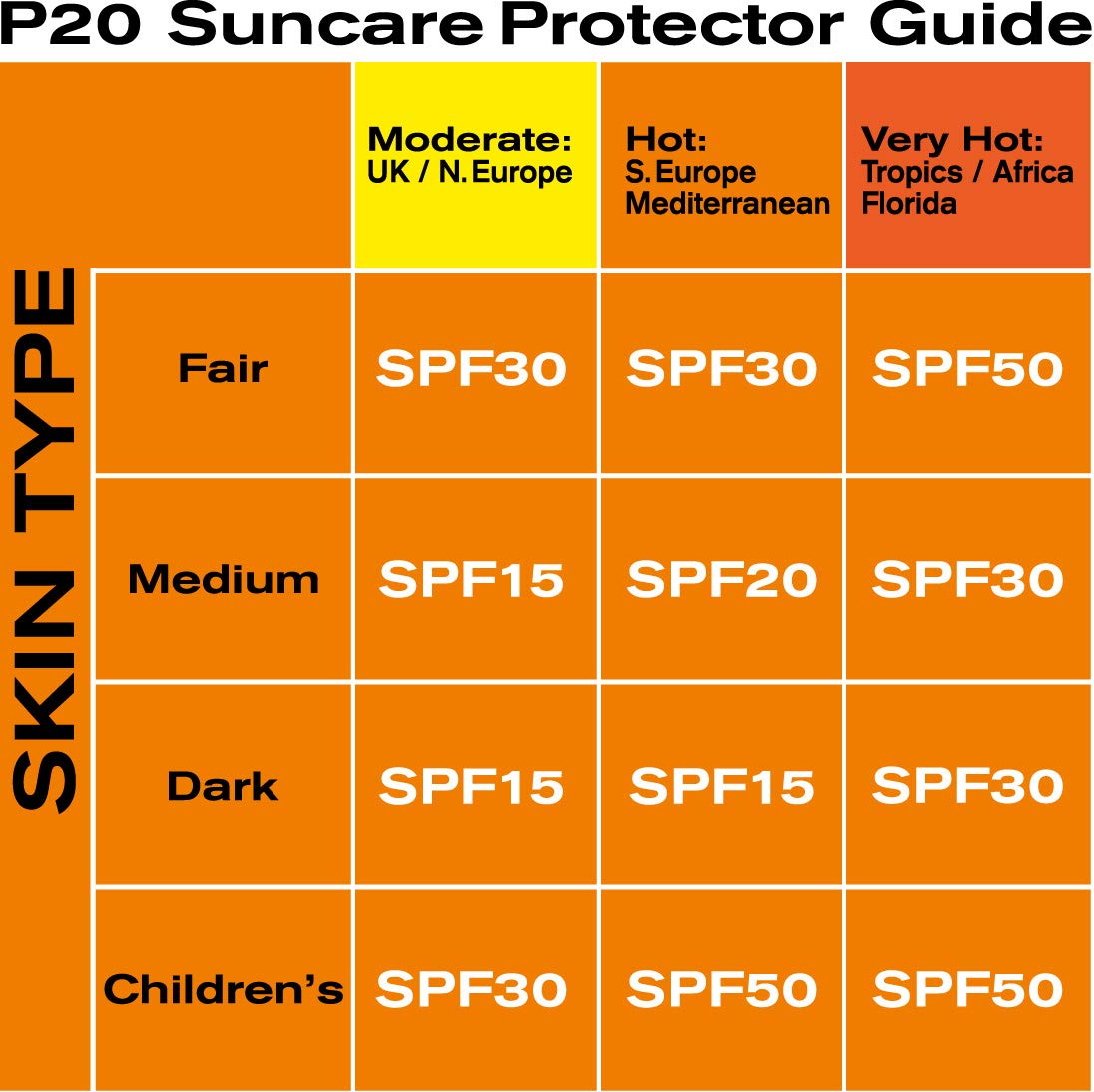 Riemann P20 Sunscreen SPF30 Spray, Highly Water Resistant 200ml