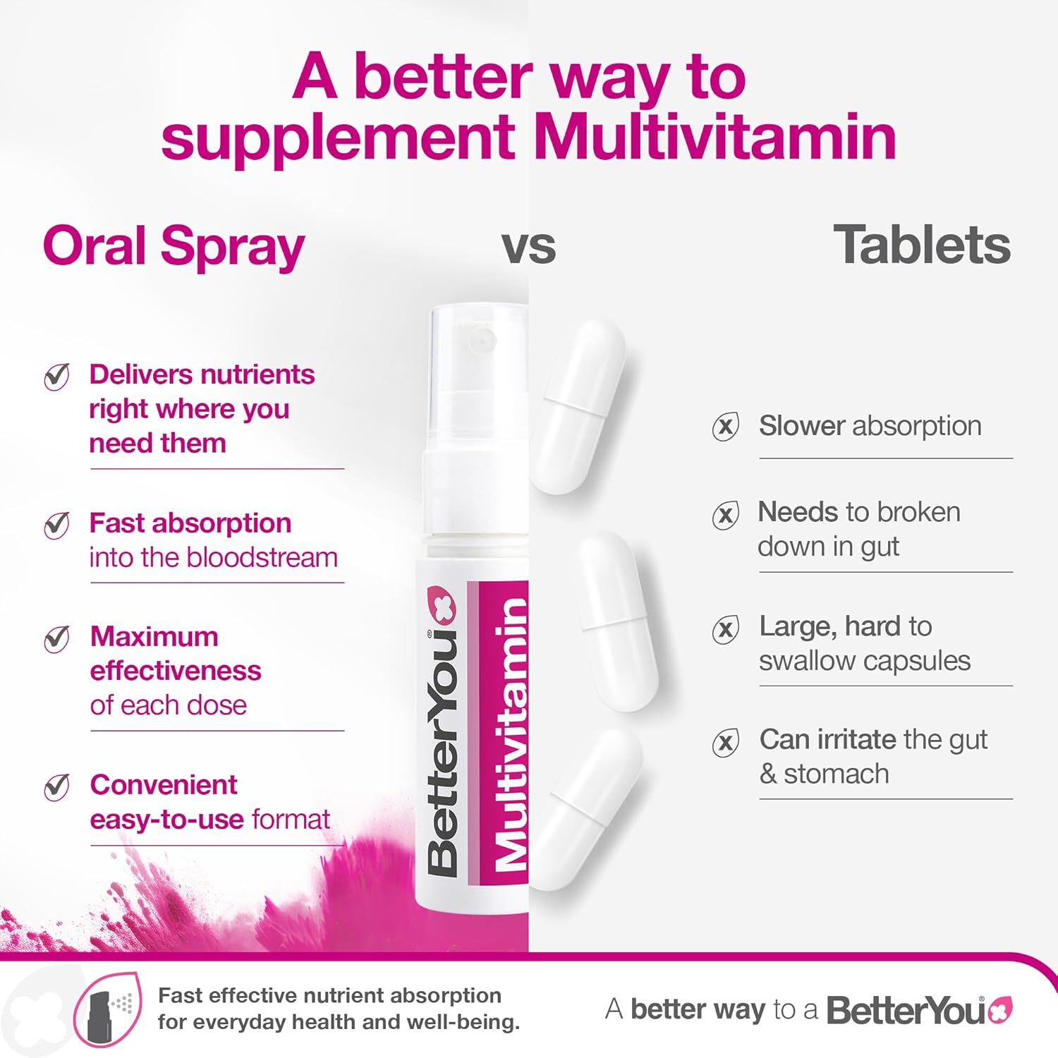 BetterYou MultiVit Daily Oral Spray 1-month Supply Natural Blackcurrent and Plum Flavour