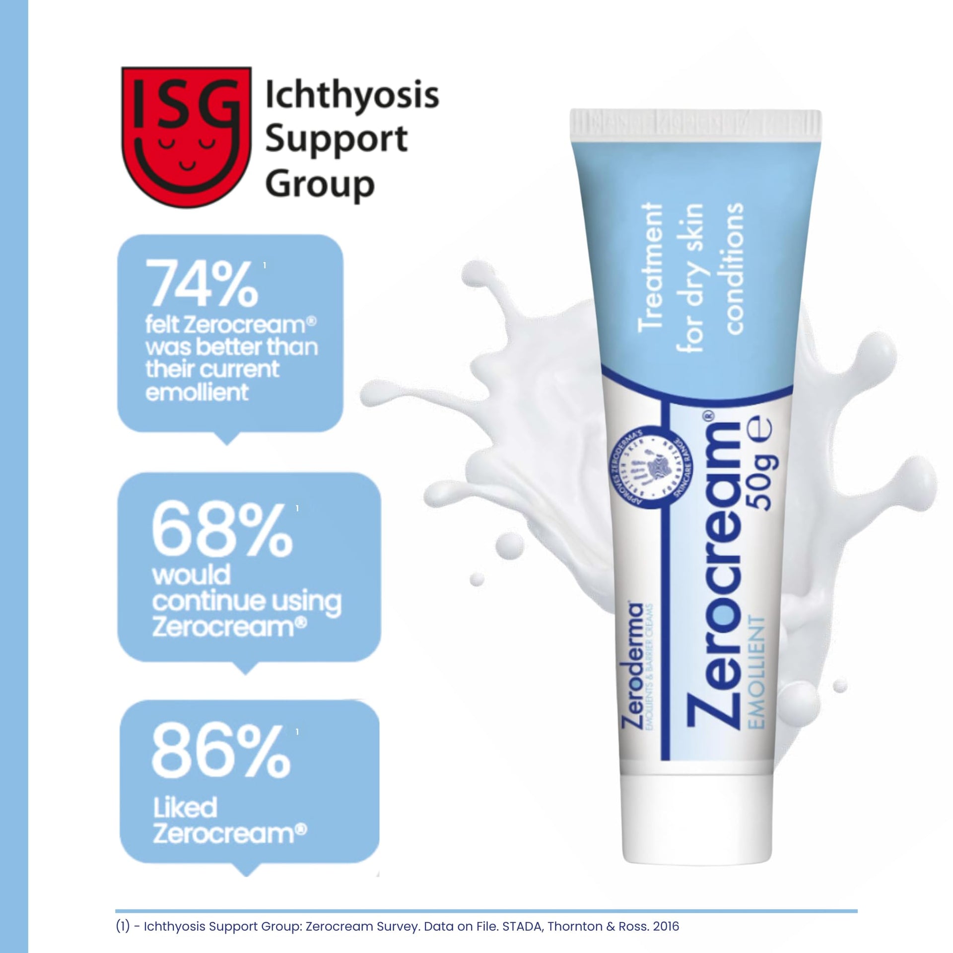 Zeroderma Zerocream Emollient Cream 2-in-1 Moisturiser & Soap Substitute 50g
