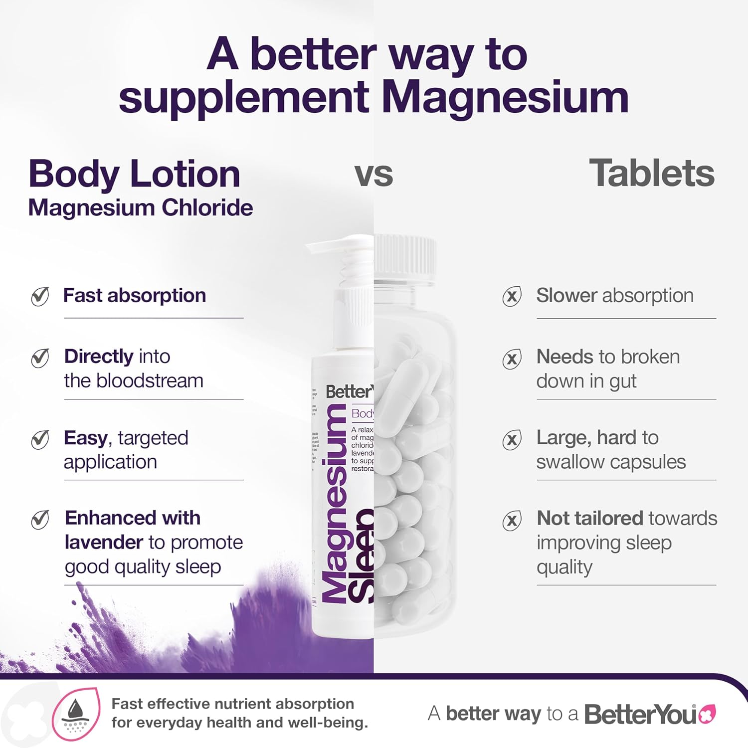 BetterYou Magnesium Sleep Lotion 180ml