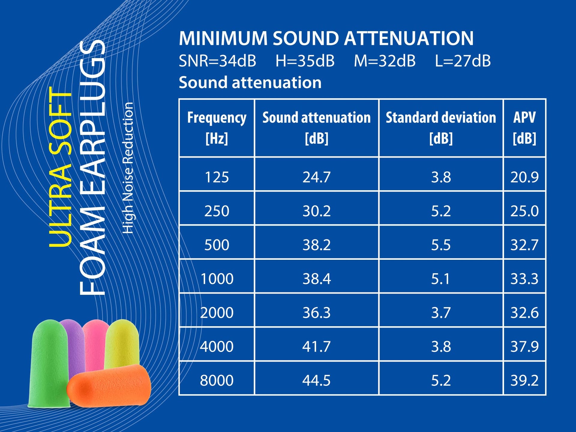 KNOXZY Ultra Soft Foam Ear Plugs – 34dB SNR, 10 Pairs for Sleeping