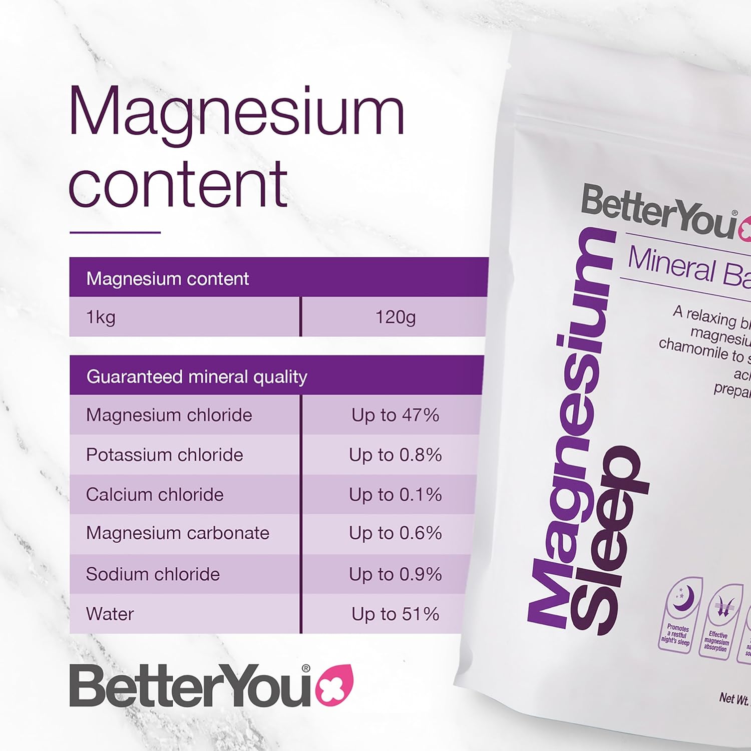 BetterYou Magnesium Muscle Mineral Bath Flakes 1kg