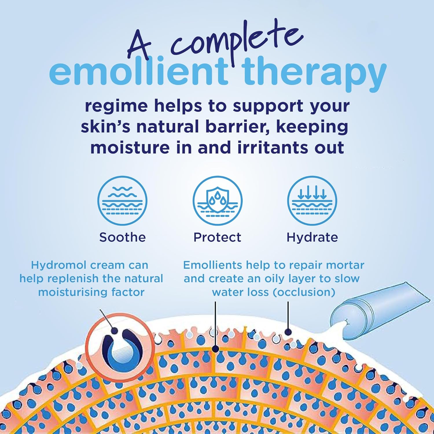 Hydromol Bath & Shower Emollient 500Ml