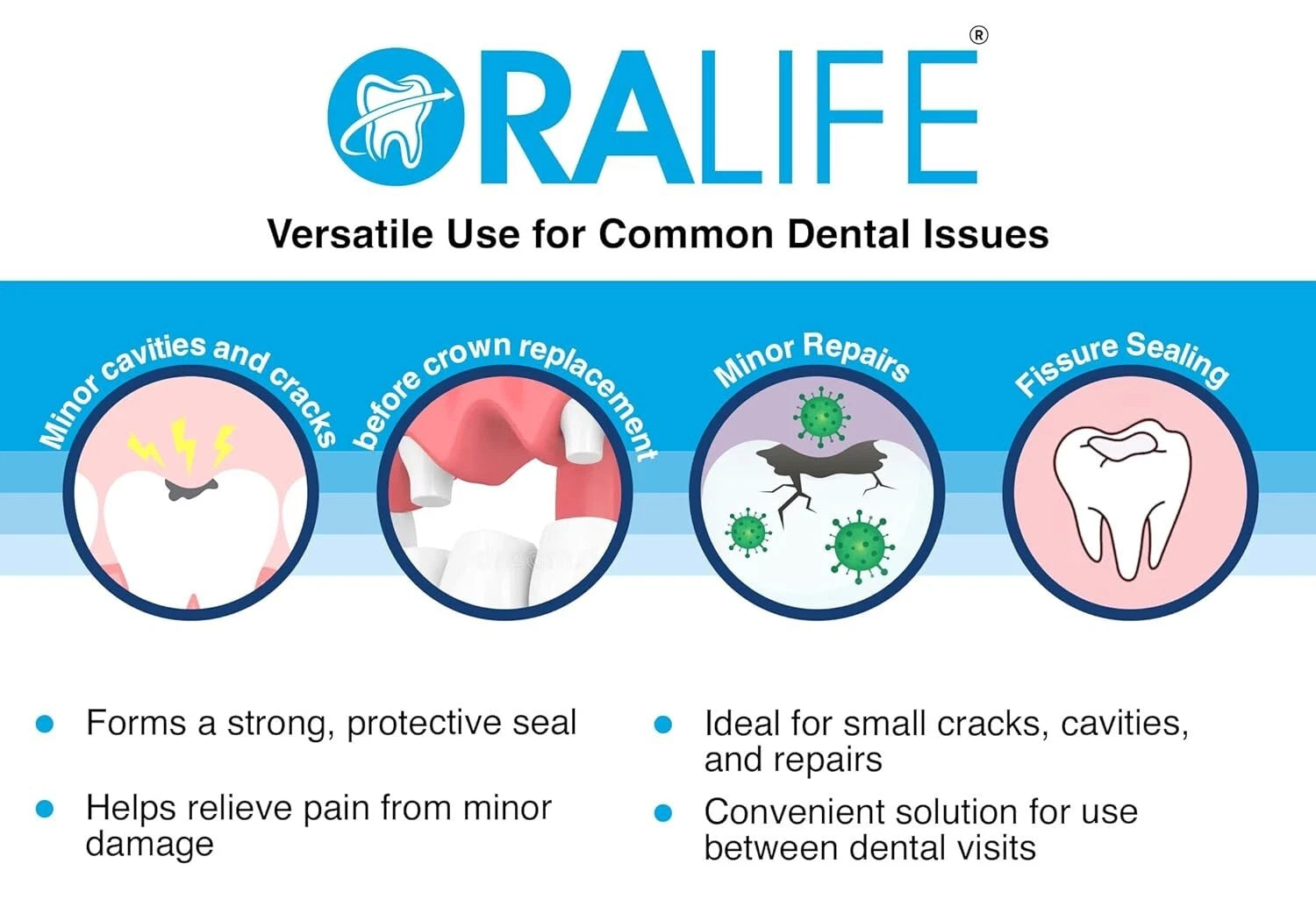 Oralife Dental Luting Cement – Glass Ionomer Kit for Restorations