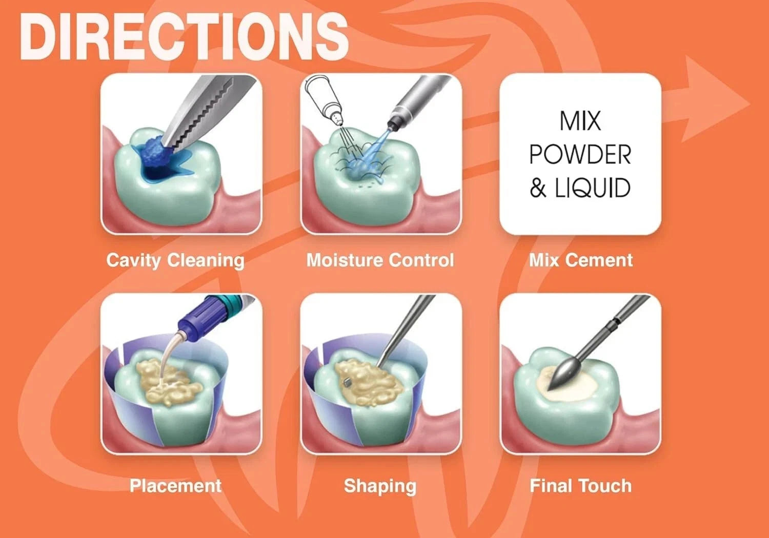 ORALIFE Glass Ionomer & Restorative Cement